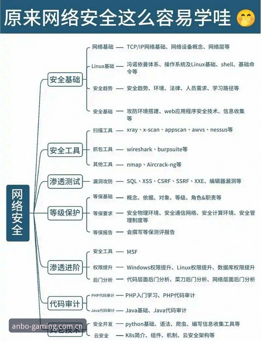 安博竞猜平台实用指南：从入门到精通的必备知识