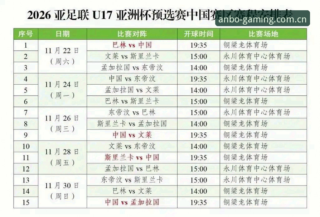 安博体育平台安全吗 U17世界杯抽签结果深度评测:中国足球青训赛程全解读